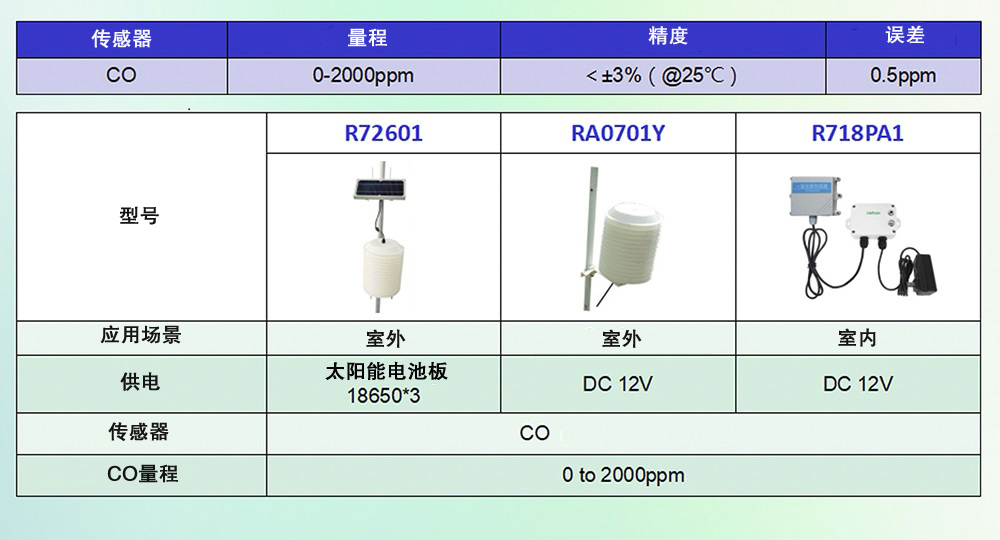 1 定