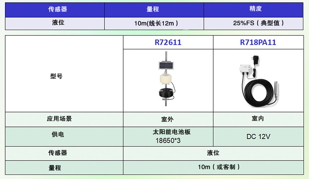 4 定